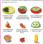 5 fruits et legumes par jour - Maison de la Nutrition