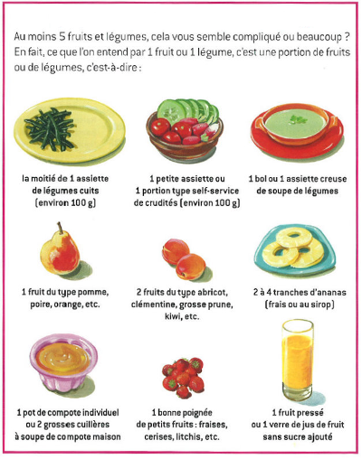 Fruits Et Legumes Maison De La Nutrition