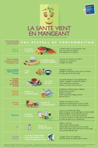 pnns - Maison de la Nutrition