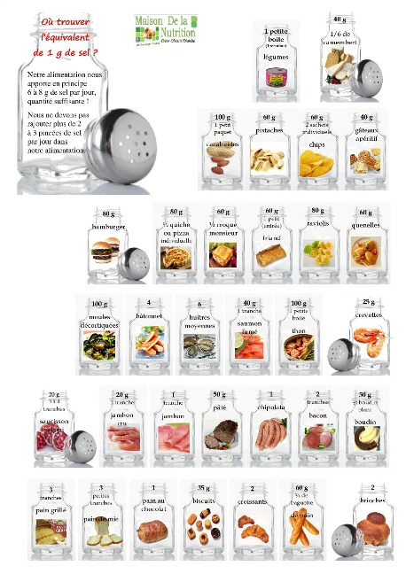 Le sel - Maison de la Nutrition