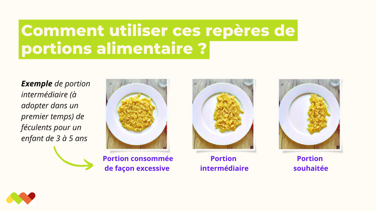 Outil taille des portions Maison de la Nutrition
